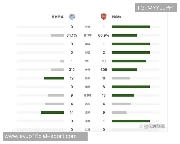 阿森纳领跑英超夺冠赔率曼城紧随其后竞争激烈